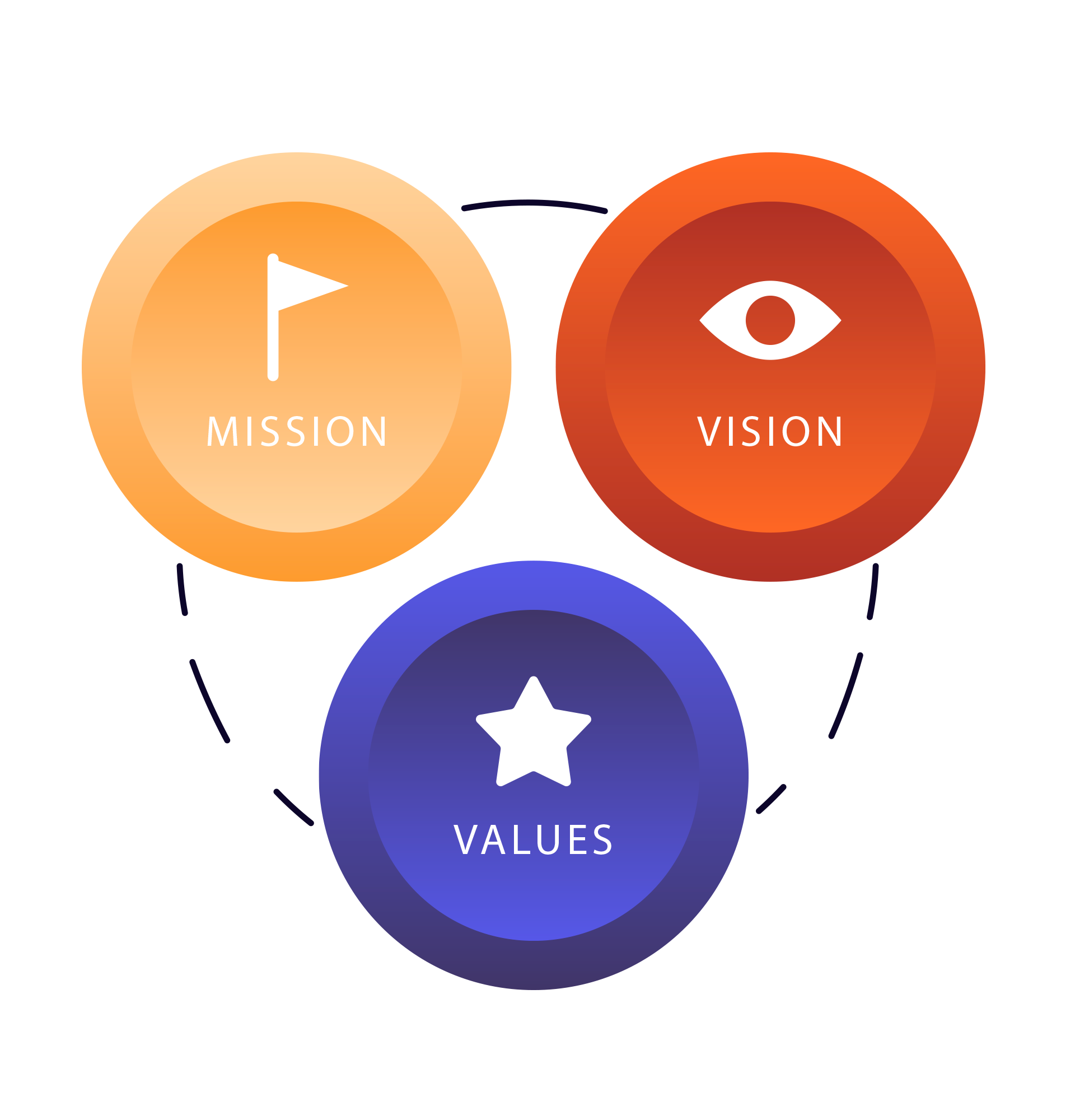 Mission / Vission / Values 